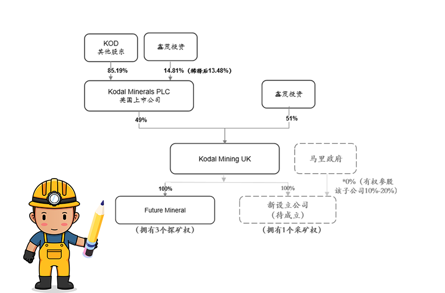 开云(中国)官方在线登录获马里Bougouni锂矿控股权 加速推进新能源一体化产业链